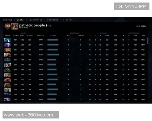 DOTA2耐力排行榜最新出炉V5战队稳居第一名引发热议